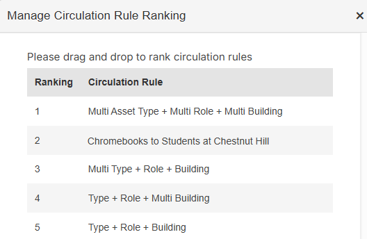 Manage Circulation Rule Ranking pop-up.