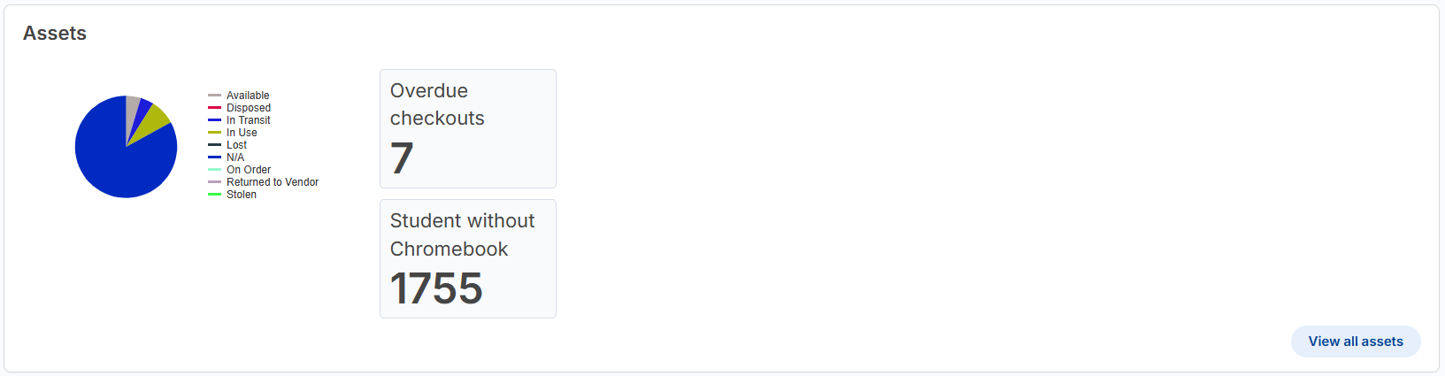 Asset panel on the Dashboard page. 