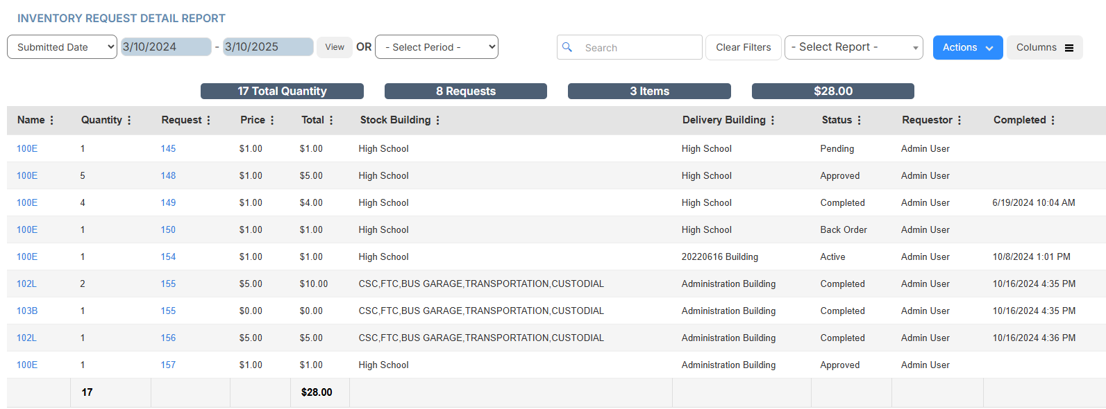 Inventory Request Details Report page.