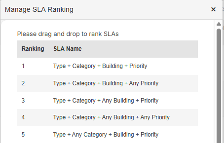 Manage SLA Ranking pop-up.