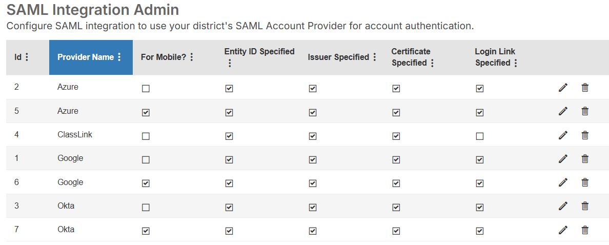 SAML Integration Admin page.